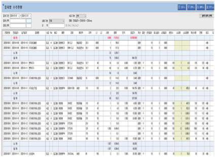 가공 치수 확인