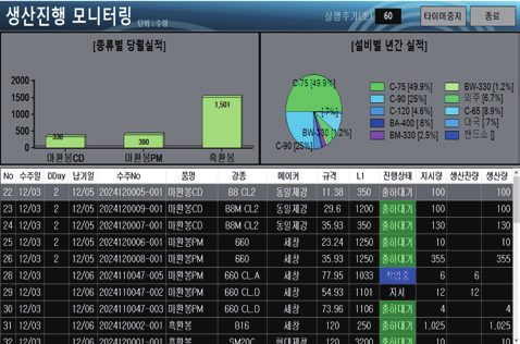 전산 입력